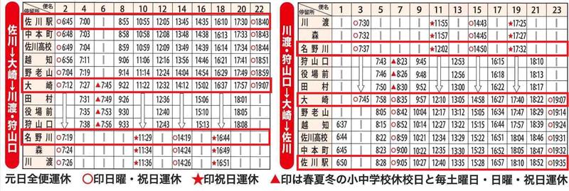 時刻表(令和7年3月15日改正) 時刻表(令和7年3月15日改正)